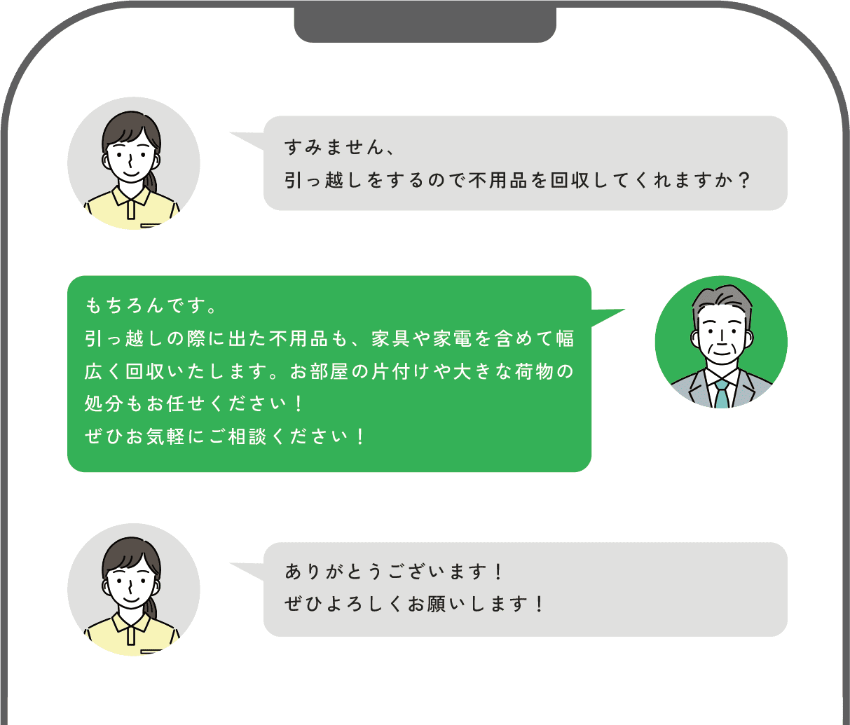 お客様との流れ